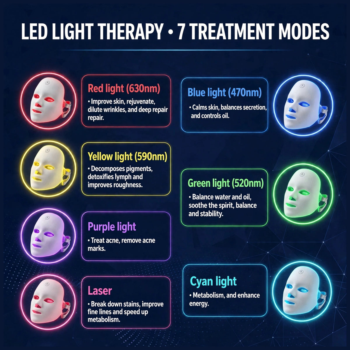 LumiMask 7 - Advanced LED Light Therapy Face Mask